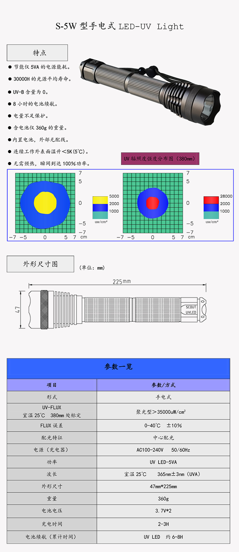 S-5W詳情.jpg